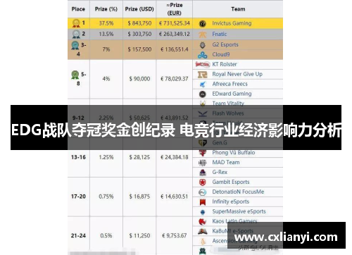 EDG战队夺冠奖金创纪录 电竞行业经济影响力分析