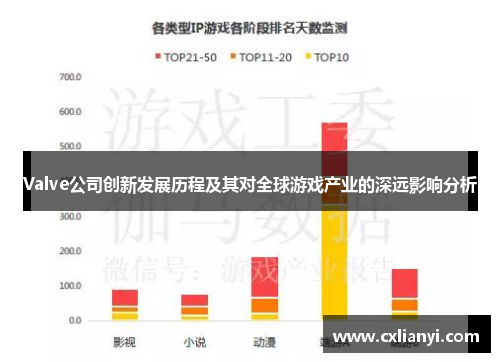Valve公司创新发展历程及其对全球游戏产业的深远影响分析